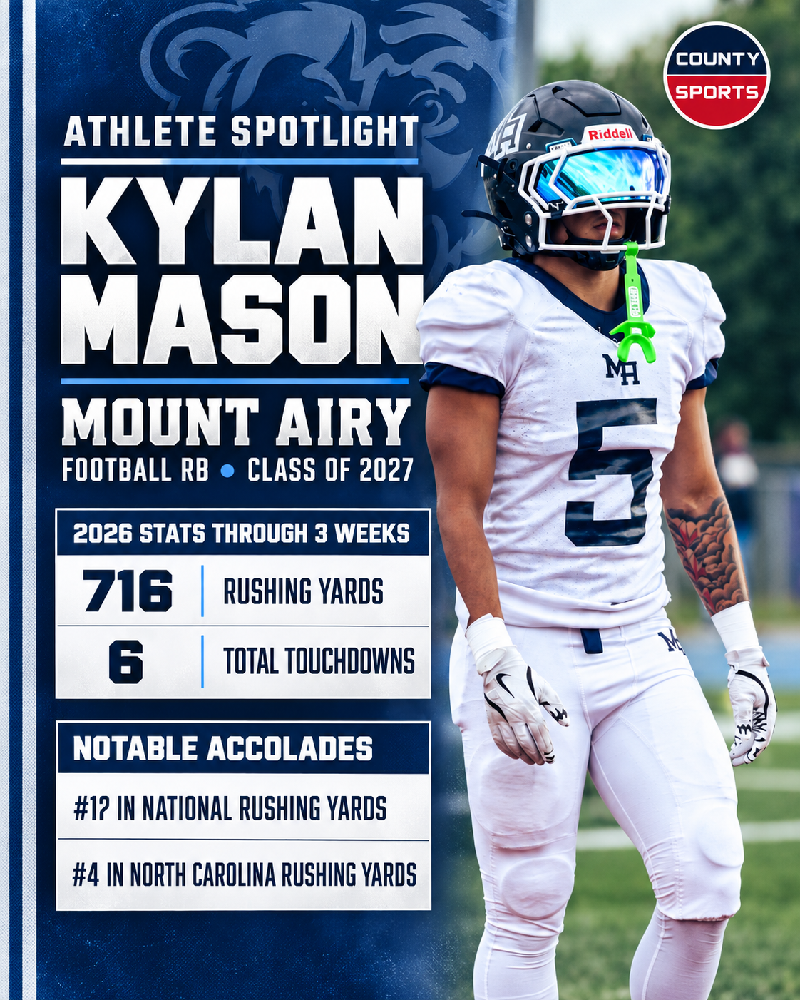 Player Spotlight