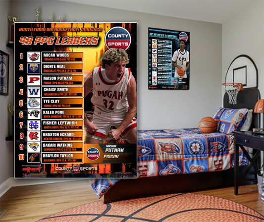 COUNTY SPORTS PRINT SERIES – County Sports Official Player Feature Prints